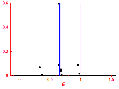 Strength function